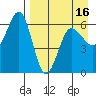 Nagai Island tide chart for Wednesday, April 16, 2025