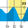 Nagai Island tide chart for Wednesday, April 23, 2025