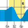 Nagai Island tide chart for Sunday, April 6, 2025
