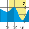 Nagai Island tide chart for Monday, April 7, 2025