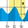 Nagai Island tide chart for Tuesday, April 8, 2025