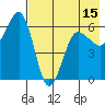 Nagai Island tide chart for Thursday, May 15, 2025