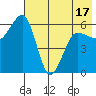 Nagai Island tide chart for Saturday, May 17, 2025