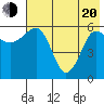 Nagai Island tide chart for Tuesday, May 20, 2025