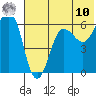 Nagai Island tide chart for Tuesday, June 10, 2025