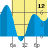 Nagai Island tide chart for Thursday, June 12, 2025