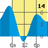 Nagai Island tide chart for Saturday, June 14, 2025