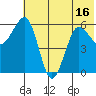 Nagai Island tide chart for Monday, June 16, 2025