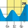 Nagai Island tide chart for Friday, June 20, 2025