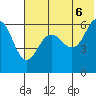 Nagai Island tide chart for Friday, June 6, 2025