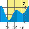 Nagai Island tide chart for Saturday, June 7, 2025