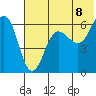 Nagai Island tide chart for Sunday, June 8, 2025