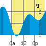Nagai Island tide chart for Monday, June 9, 2025