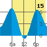 Nagai Island tide chart for Tuesday, July 15, 2025