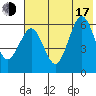 Nagai Island tide chart for Thursday, July 17, 2025