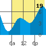 Nagai Island tide chart for Saturday, July 19, 2025