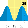 Nagai Island tide chart for Tuesday, July 29, 2025