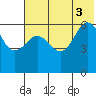 Nagai Island tide chart for Thursday, July 3, 2025