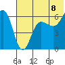 Nagai Island tide chart for Tuesday, July 8, 2025