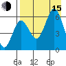 Nagai Island tide chart for Friday, August 15, 2025
