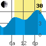 Nagai Island tide chart for Saturday, August 30, 2025
