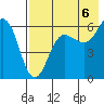 Nagai Island tide chart for Wednesday, August 6, 2025