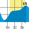 Nagai Island tide chart for Monday, September 15, 2025