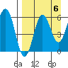 Nagai Island tide chart for Saturday, September 6, 2025