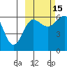 Nagai Island tide chart for Wednesday, October 15, 2025