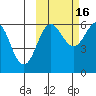 Nagai Island tide chart for Thursday, October 16, 2025