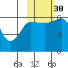 Nagai Island tide chart for Thursday, October 30, 2025
