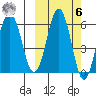 Nagai Island tide chart for Monday, October 6, 2025