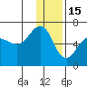 Nagai Island tide chart for Monday, December 15, 2025