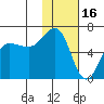 Nagai Island tide chart for Friday, January 16, 2026