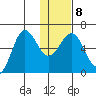 Nagai Island tide chart for Thursday, January 8, 2026