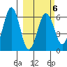 Nagai Island tide chart for Friday, March 6, 2026
