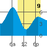 Nagai Island tide chart for Monday, March 9, 2026