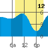 Nagai Island tide chart for Sunday, April 12, 2026