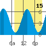 Nagai Island tide chart for Wednesday, April 15, 2026