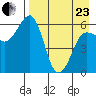 Nagai Island tide chart for Thursday, April 23, 2026