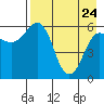 Nagai Island tide chart for Friday, April 24, 2026