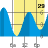 Nagai Island tide chart for Wednesday, April 29, 2026