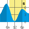 Nagai Island tide chart for Monday, April 6, 2026