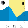 Nagai Island tide chart for Thursday, April 9, 2026