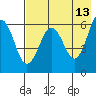 Nagai Island tide chart for Wednesday, May 13, 2026