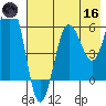 Nagai Island tide chart for Saturday, May 16, 2026