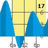 Nagai Island tide chart for Sunday, May 17, 2026