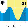 Nagai Island tide chart for Saturday, May 23, 2026