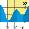 Nagai Island tide chart for Wednesday, May 27, 2026