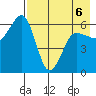 Nagai Island tide chart for Wednesday, May 6, 2026